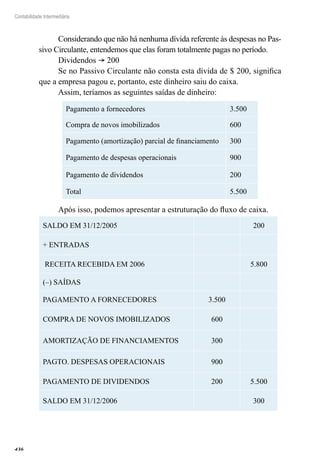 436
Contabilidade Intermediária
Considerando que não há nenhuma dívida referente às despesas no Pas-
sivo Circulante, entendemos que elas foram totalmente pagas no período.
Dividendos ® 200
Se no Passivo Circulante não consta esta dívida de $ 200, significa
que a empresa pagou e, portanto, este dinheiro saiu do caixa.
Assim, teríamos as seguintes saídas de dinheiro:
Pagamento a fornecedores 3.500
Compra de novos imobilizados 600
Pagamento (amortização) parcial de financiamento 300
Pagamento de despesas operacionais 900
Pagamento de dividendos 200
Total 5.500
Após isso, podemos apresentar a estruturação do fluxo de caixa.
SALDO EM 31/12/2005 200
+ ENTRADAS
RECEITA RECEBIDA EM 2006 5.800
(–) SAÍDAS
PAGAMENTO A FORNECEDORES 3.500
COMPRA DE NOVOS IMOBILIZADOS 600
AMORTIZAÇÃO DE FINANCIAMENTOS 300
PAGTO. DESPESAS OPERACIONAIS 900
PAGAMENTO DE DIVIDENDOS 200 5.500
SALDO EM 31/12/2006 300
 