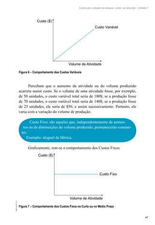 45
EAD-10-CC3.1
Custos para avaliação de estoques: custeio por absorção – Unidade 3
Custo Variável
Custo ($)
Volume de Atividade
Figura 6 – Comportamento dos Custos Variáveis
Percebam que o aumento da atividade ou do volume produzido
acarreta maior custo. Se o volume de uma atividade fosse, por exemplo,
de 50 unidades, o custo variável total seria de 100$; se a produção fosse
de 70 unidades, o custo variável total seria de 140$; se a produção fosse
de 25 unidades, ele seria de $50, e assim sucessivamente. Portanto, ele
varia com a variação do volume de produção.
Custo Fixo: são aqueles que, independentemente de aumen-
tos ou de diminuições do volume produzido, permanecerão constan-
tes.
Exemplo: aluguel da fábrica.
Graficamente, tem-se o comportamento dos Custos Fixos:
Custo Fixo
Custo ($)
Volume de Atividade
Figura 7 – Comportamento dos Custos Fixos no Curto ou no Médio Prazo
 