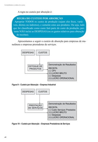 48
Contabilidade e análise de custos
A regra no custeio por absorção é:
REGRA DO CUSTEIO POR ABSORÇÃO
Apropriar TODOS os custos de produção (sejam eles fixos, variá-
veis, diretos ou indiretos), e somente estes aos produtos. Ou seja, tudo
que for classificado como custo fará parte do custo da produção, por-
tanto NÃO inclui as DESPESAS (ou os gastos relativos para obtenção
de receitas).
Apresentamos a seguir o custeio de absorção para empresas de ma-
nufatura e empresas prestadoras de serviços.
CUSTOS
ESTOQUE DE
PRODUTOS
DESPESAS
Demonstração de Resultados
RECEITA
(-) CPV
(=) LUCRO BRUTO
(-) Despesas
(=) LUCRO OPERACIONAL
Figura 9 – Custeio por Absorção – Empresa Industrial
CUSTOS
PRESTAÇÃO
DE SERVIÇOS
DESPESAS
Demonstração de Resultados
RECEITA
(-) Custo Serviços Prestados
(=) LUCRO BRUTO
(-) Despesas
(=) LUCRO OPERACIONAL
Figura 10 – Custeio por Absorção – Empresas Prestadoras de Serviços
 