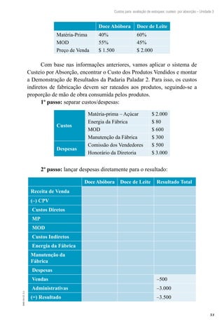 53
EAD-10-CC3.1
Custos para avaliação de estoques: custeio por absorção – Unidade 3
Doce Abóbora Doce de Leite
Matéria-Prima 40% 60%
MOD 55% 45%
Preço de Venda $ 1.500 $ 2.000
Com base nas informações anteriores, vamos aplicar o sistema de
Custeio por Absorção, encontrar o Custo dos Produtos Vendidos e montar
a Demonstração de Resultados da Padaria Paladar 2. Para isso, os custos
indiretos de fabricação devem ser rateados aos produtos, seguindo-se a
proporção de mão de obra consumida pelos produtos.
1º passo: separar custos/despesas:
Custos
Matéria-prima – Açúcar $ 2.000
Energia da Fábrica $ 80
MOD $ 600
Manutenção da Fábrica $ 300
Despesas
Comissão dos Vendedores $ 500
Honorário da Diretoria $ 3.000
2º passo: lançar despesas diretamente para o resultado:
DoceAbóbora Doce de Leite Resultado Total
Receita de Venda
(–) CPV
Custos Diretos
MP
MOD
Custos Indiretos
Energia da Fábrica
Manutenção da
Fábrica
Despesas
Vendas –500
Administrativas –3.000
(=) Resultado –3.500
 