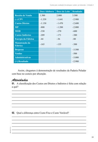 55
EAD-10-CC3.1
Custos para avaliação de estoques: custeio por absorção – Unidade 3
Doce Abóbora Doce de Leite Resultado
Receita de Venda 1.500 2.000 3.500
(–) CPV –1.339 –1.641 –2.980
Custos Diretos –1.130 –1.470 –2.600
MP –800 –1.200 –2.000
MOD –330 –270 –600
Custos Indiretos –209 –171 –380
Energia da Fábrica –44 –36 –80
Manutenção da
Fábrica
–165 –135 –300
Despesas –3.500
Vendas –500
Administrativas –3.000
(=) Resultado –2.980
Assim, chegamos à demonstração de resultados da Padaria Paladar
com base no custeio por absorção.
Atividades
A classificação dos Custos em Diretos e Indiretos é feita com relação01.	
a quê?
Qual a diferença entre Custo Fixo e Custo Variável?02.	
 