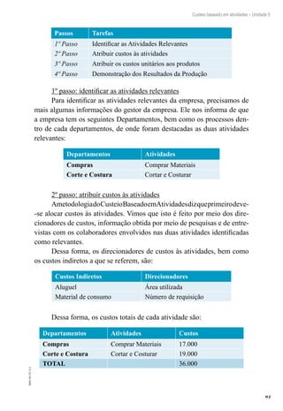 93
EAD-10-CC3.1
Custeio baseado em atividades – Unidade 5
Passos Tarefas
1º Passo Identificar as Atividades Relevantes
2º Passo Atribuir custos às atividades
3º Passo Atribuir os custos unitários aos produtos
4º Passo Demonstração dos Resultados da Produção
1º passo: identificar as atividades relevantes
Para identificar as atividades relevantes da empresa, precisamos de
mais algumas informações do gestor da empresa. Ele nos informa de que
a empresa tem os seguintes Departamentos, bem como os processos den-
tro de cada departamentos, de onde foram destacadas as duas atividades
relevantes:
Departamentos Atividades
Compras Comprar Materiais
Corte e Costura Cortar e Costurar
2º passo: atribuir custos às atividades
AmetodologiadoCusteioBaseadoemAtividadesdizqueprimeirodeve-
-se alocar custos às atividades. Vimos que isto é feito por meio dos dire-
cionadores de custos, informação obtida por meio de pesquisas e de entre-
vistas com os colaboradores envolvidos nas duas atividades identificadas
como relevantes.
Dessa forma, os direcionadores de custos às atividades, bem como
os custos indiretos a que se referem, são:
Custos Indiretos Direcionadores
Aluguel Área utilizada
Material de consumo Número de requisição
Dessa forma, os custos totais de cada atividade são:
Departamentos Atividades Custos
Compras Comprar Materiais 17.000
Corte e Costura Cortar e Costurar 19.000
TOTAL 36.000
 