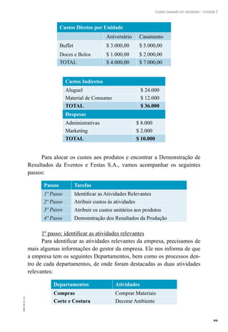 99
EAD-10-CC3.1
Custeio baseado em atividades – Unidade 5
Custos Diretos por Unidade
  Aniversário Casamento
Buffet $ 3.000,00 $ 5.000,00
Doces e Bolos $ 1.000,00 $ 2.000,00
TOTAL $ 4.000,00 $ 7.000,00
Custos Indiretos
Aluguel $ 24.000
Material de Consumo $ 12.000
TOTAL $ 36.000
Despesas
Administrativas $ 8.000
Marketing $ 2.000
TOTAL $ 10.000
Para alocar os custos aos produtos e encontrar a Demonstração de
Resultados da Eventos e Festas S.A., vamos acompanhar os seguintes
passos:
Passos Tarefas
1º Passo Identificar as Atividades Relevantes
2º Passo Atribuir custos às atividades
3º Passo Atribuir os custos unitários aos produtos
4º Passo Demonstração dos Resultados da Produção
1º passo: identificar as atividades relevantes
Para identificar as atividades relevantes da empresa, precisamos de
mais algumas informações do gestor da empresa. Ele nos informa de que
a empresa tem os seguintes Departamentos, bem como os processos den-
tro de cada departamentos, de onde foram destacadas as duas atividades
relevantes:
Departamentos Atividades
Compras Comprar Materiais
Corte e Costura Decorar Ambiente
 