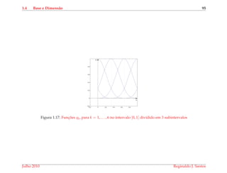 1.4 Base e Dimens˜ao 95
−0.2 0 0.2 0.4 0.6 0.8
−0.2
0
0.2
0.4
0.6
0.8
x
y
Figura 1.17: Func¸ ˜oes qk, para k = 1, . . . , 6 no intervalo [0, 1] dividido em 3 subintervalos
Julho 2010 Reginaldo J. Santos
 