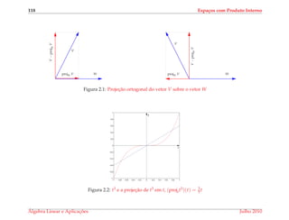 118 Espa¸cos com Produto Interno
W
VV−projWV
projW V W
V
V−projWV
projW V
Figura 2.1: Projec¸˜ao ortogonal do vetor V sobre o vetor W
−1 −0.8 −0.6 −0.4 −0.2 0 0.2 0.4 0.6 0.8 1
−1
−0.8
−0.6
−0.4
−0.2
0
0.2
0.4
0.6
0.8
1
t
y
Figura 2.2: t3 e a projec¸˜ao de t3 em t, (projtt3)(t) = 3
5 t
´Algebra Linear e Aplicac¸ ˜oes Julho 2010
 