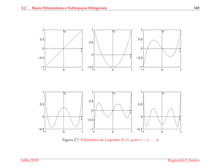 2.2 Bases Ortonormais e Subespa¸cos Ortogonais 145
−1 0 1
−1
−0.5
0
0.5
1
t
y
−1 0 1
−0.5
0
0.5
1
t
y
−1 0 1
−1
−0.5
0
0.5
1
t
y
−1 0 1
−0.5
0
0.5
1
t
y
−1 0 1
−1
−0.5
0
0.5
1
t
y
−1 0 1
−0.5
0
0.5
1
t
y
Figura 2.7: Polinˆomios de Legendre Pn(t), para n = 1, . . . , 6
Julho 2010 Reginaldo J. Santos
 