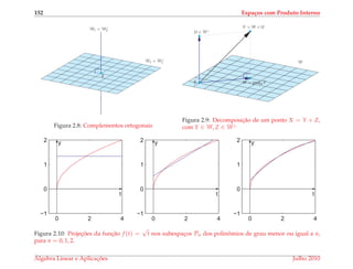 152 Espa¸cos com Produto Interno
W2 = W⊥
1
W1 = W⊥
2
¯0
Figura 2.8: Complementos ortogonais
W = projWV
W
V = W + U
U ∈ W⊥
¯0
Figura 2.9: Decomposic¸˜ao de um ponto X = Y + Z,
com Y ∈ W, Z ∈ W⊥
0 2 4
−1
0
1
2
t
y
0 2 4
−1
0
1
2
t
y
0 2 4
−1
0
1
2
t
y
Figura 2.10: Projec¸ ˜oes da func¸˜ao f (t) =
√
t nos subespac¸os Pn dos polinˆomios de grau menor ou igual a n,
para n = 0, 1, 2.
´Algebra Linear e Aplicac¸ ˜oes Julho 2010
 