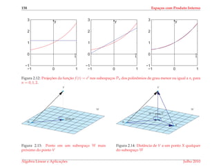 158 Espa¸cos com Produto Interno
−1 0 1
−1
0
1
2
3
t
y
−1 0 1
−1
0
1
2
3
t
y
−1 0 1
−1
0
1
2
3
t
y
Figura 2.12: Projec¸ ˜oes da func¸˜ao f (t) = et nos subespac¸os Pn dos polinˆomios de grau menor ou igual a n, para
n = 0, 1, 2.
projWV
W
V
¯0
Figura 2.13: Ponto em um subespac¸o W mais
pr´oximo do ponto V
W = projWV
X
W
V
¯0
Figura 2.14: Distˆancia de V a um ponto X qualquer
do subespac¸o W
´Algebra Linear e Aplicac¸ ˜oes Julho 2010
 