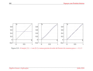 182 Espa¸cos com Produto Interno
0 0.5 1
−0.2
0
0.2
0.4
0.6
0.8
x
y
0 0.5 1
−0.2
0
0.2
0.4
0.6
0.8
x
y
0 0.5 1
−0.2
0
0.2
0.4
0.6
0.8
x
y
Figura 2.21: A func¸˜ao f (t) = t em [0, 1] e somas parciais da s´erie de Fourier de cossenos para n = 0, 1, 3
´Algebra Linear e Aplicac¸ ˜oes Julho 2010
 