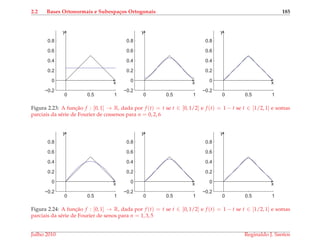 2.2 Bases Ortonormais e Subespa¸cos Ortogonais 185
0 0.5 1
−0.2
0
0.2
0.4
0.6
0.8
x
y
0 0.5 1
−0.2
0
0.2
0.4
0.6
0.8
x
y
0 0.5 1
−0.2
0
0.2
0.4
0.6
0.8
x
y
Figura 2.23: A func¸˜ao f : [0, 1] → R, dada por f (t) = t se t ∈ [0, 1/2] e f (t) = 1 − t se t ∈ [1/2, 1] e somas
parciais da s´erie de Fourier de cossenos para n = 0, 2, 6
0 0.5 1
−0.2
0
0.2
0.4
0.6
0.8
x
y
0 0.5 1
−0.2
0
0.2
0.4
0.6
0.8
x
y
0 0.5 1
−0.2
0
0.2
0.4
0.6
0.8
x
y
Figura 2.24: A func¸˜ao f : [0, 1] → R, dada por f (t) = t se t ∈ [0, 1/2] e f (t) = 1 − t se t ∈ [1/2, 1] e somas
parciais da s´erie de Fourier de senos para n = 1, 3, 5
Julho 2010 Reginaldo J. Santos
 