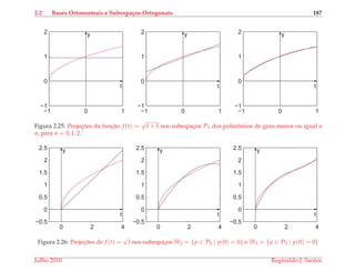 2.2 Bases Ortonormais e Subespa¸cos Ortogonais 187
−1 0 1
−1
0
1
2
t
y
−1 0 1
−1
0
1
2
t
y
−1 0 1
−1
0
1
2
t
y
Figura 2.25: Projec¸ ˜oes da func¸˜ao f (t) =
√
t + 1 nos subespac¸os Pn dos polinˆomios de grau menor ou igual a
n, para n = 0, 1, 2.
0 2 4
−0.5
0
0.5
1
1.5
2
2.5
t
y
0 2 4
−0.5
0
0.5
1
1.5
2
2.5
t
y
0 2 4
−0.5
0
0.5
1
1.5
2
2.5
t
y
Figura 2.26: Projec¸ ˜oes de f (t) =
√
t nos subespac¸os W2 = {p ∈ P2 | p(0) = 0} e W3 = {p ∈ P3 | p(0) = 0}
Julho 2010 Reginaldo J. Santos
 