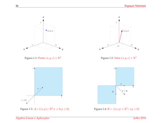 16 Espa¸cos Vetoriais
x y
z
(x, y, z)
yx
z
Figura 1.1: Ponto (x, y, z) ∈ R3
x y
z
(x, y, z)
O
yx
z
Figura 1.2: Vetor (x, y, z) ∈ R3
x
y
V
(−1)V
Figura 1.3: A={(x, y)∈ R2|x ≥ 0, y ≥ 0}
x
y
V
W V + W
Figura 1.4: B = {(x, y) ∈ R2 | xy ≥ 0}
´Algebra Linear e Aplicac¸ ˜oes Julho 2010
 
