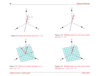 18 Espa¸cos Vetoriais
x y
z
X1
X2
X1 +X2
Figura 1.5: Soma de vetores da reta X = αV
x y
z
X
αX
Figura 1.6: Multiplicac¸˜ao de vetor por escalar
da reta X = αV
x y
z
X1
X2
X1 +X2
Figura 1.7: Soma de vetores do plano a1x +
a2y + a3z = 0
x y
z
X
αX
Figura 1.8: Multiplicac¸˜ao de vetor por escalar
do plano a1x + a2y + a3z = 0
´Algebra Linear e Aplicac¸ ˜oes Julho 2010
 