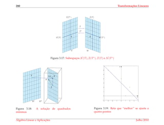 280 Transforma¸c˜oes Lineares
I(T)I(T∗)
T
T∗
¯0 N (T∗)
¯0N (T)
V W
Figura 3.17: Subespac¸os N (T), I(T∗), I(T) e N (T∗)
AX = ˆB
B
¯0
X
Rn
Rm
Figura 3.18: A soluc¸˜ao de quadrados
m´ınimos
−4 −3 −2 −1 0 1 2 3 4
−1
0
1
2
3
4
5
6
7
x
y
Figura 3.19: Reta que “melhor” se ajusta a
quatro pontos
´Algebra Linear e Aplicac¸ ˜oes Julho 2010
 