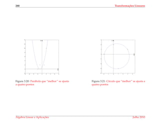 288 Transforma¸c˜oes Lineares
−8 −6 −4 −2 0 2 4 6 8
−2
0
2
4
6
8
10
12
14
x
y
Figura 3.20: Par´abola que “melhor” se ajusta
a quatro pontos
−2 −1 0 1 2 3 4
−4
−3
−2
−1
0
1
2
3
x
y
Figura 3.21: C´ırculo que “melhor” se ajusta a
quatro pontos
´Algebra Linear e Aplicac¸ ˜oes Julho 2010
 