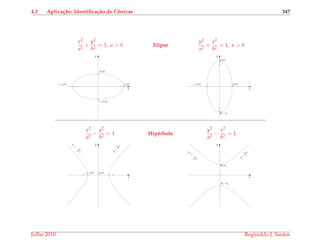 4.3 Aplica¸c˜ao: Identiﬁca¸c˜ao de Cˆonicas 347
x2
a2
+
y2
b2
= 1, a > b Elipse
y2
a2
+
x2
b2
= 1, a > b
x
y
(b, 0)
(−b, 0)
(a, 0)(−a, 0)
x
y
(b, 0)(−b, 0)
(0, −a)
(0, a)
x2
a2
−
y2
b2
= 1 Hip´erbole
y2
a2
−
x2
b2
= 1
x
y
(a, 0)(−a,0)
y
=
b
ax
y
=
−
b
a
x
x
y
(0, a)
(0, −a)
y
=
a
bx
y
=
−
a
b
x
Julho 2010 Reginaldo J. Santos
 