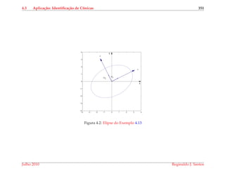 4.3 Aplica¸c˜ao: Identiﬁca¸c˜ao de Cˆonicas 351
−4 −3 −2 −1 0 1 2 3 4
−4
−3
−2
−1
0
1
2
3
4
x‘
y‘
x
y
W1W2
Figura 4.2: Elipse do Exemplo 4.13
Julho 2010 Reginaldo J. Santos
 