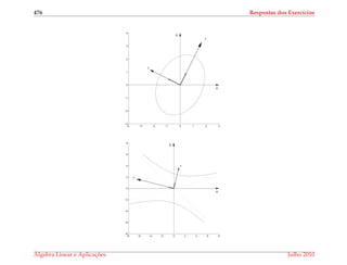 476 Respostas dos Exerc´ıcios
−4 −3 −2 −1 0 1 2 3
−3
−2
−1
0
1
2
3
4
x‘
y‘
x
y
−8 −6 −4 −2 0 2 4 6 8
−8
−6
−4
−2
0
2
4
6
8
x‘
y‘
x
y
´Algebra Linear e Aplicac¸ ˜oes Julho 2010
 