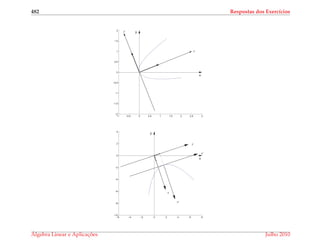 482 Respostas dos Exerc´ıcios
−1 −0.5 0 0.5 1 1.5 2 2.5 3
−2
−1.5
−1
−0.5
0
0.5
1
1.5
2
x‘
y‘
x
y
−6 −4 −2 0 2 4 6 8
−10
−8
−6
−4
−2
0
2
4
x‘
y‘
x"
y"
x
y
´Algebra Linear e Aplicac¸ ˜oes Julho 2010
 