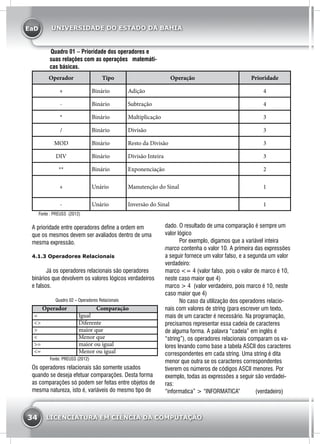 EaD
34 LICENCIATURA EM CIÊNCIA DA COMPUTAÇÃO
UNIVERSIDADE DO ESTADO DA BAHIA
Quadro 01 – Prioridade dos operadores e
suas relações com as operações matemáti-
cas básicas.
Operador Tipo Operação Prioridade
+ Binário Adição 4
- Binário Subtração 4
* Binário Multiplicação 3
/ Binário Divisão 3
MOD Binário Resto da Divisão 3
DIV Binário Divisão Inteira 3
** Binário Exponenciação 2
+ Unário Manutenção do Sinal 1
- Unário Inversão do Sinal 1
Fonte : PREUSS (2012)	
A prioridade entre operadores define a ordem em
que os mesmos devem ser avaliados dentro de uma
mesma expressão.
4.1.3 Operadores Relacionais
	 Já os operadores relacionais são operadores
binários que devolvem os valores lógicos verdadeiros
e falsos.
Quadro 02 – Operadores Relacionais
Operador Comparação
= Igual
<> Diferente
> maior que
< Menor que
>= maior ou igual
<= Menor ou igual
Fonte: PREUSS (2012)
Os operadores relacionais são somente usados
quando se deseja efetuar comparações. Desta forma
as comparações só podem ser feitas entre objetos de
mesma natureza, isto é, variáveis do mesmo tipo de
dado. O resultado de uma comparação é sempre um
valor lógico
	 Por exemplo, digamos que a variável inteira
marco contenha o valor 10. A primeira das expressões
a seguir fornece um valor falso, e a segunda um valor
verdadeiro:
marco <= 4 (valor falso, pois o valor de marco é 10,
neste caso maior que 4)
marco > 4 (valor verdadeiro, pois marco é 10, neste
caso maior que 4)
	 No caso da utilização dos operadores relacio-
nais com valores de string (para escrever um texto,
mais de um caracter é necessário. Na programação,
precisamos representar essa cadeia de caracteres
de alguma forma. A palavra “cadeia” em inglês é
“string”), os operadores relacionais comparam os va-
lores levando como base a tabela ASCII dos caracteres
correspondentes em cada string. Uma string é dita
menor que outra se os caracteres correspondentes
tiverem os números de códigos ASCII menores. Por
exemplo, todas as expressões a seguir são verdadei-
ras:
“informatica” > “INFORMATICA” 	 (verdadeiro)
 