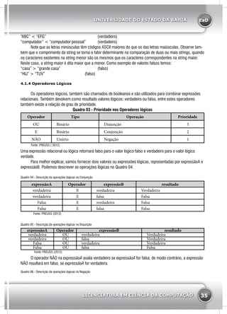 EaD
35
UNIVERSIDADE DO ESTADO DA BAHIA
LICENCIATURA EM CIÊNCIA DA COMPUTAÇÃO
“ABC” < “EFG” 				 (verdadeiro)
“computador” < “computador pessoal”	 (verdadeiro)
	 Note que as letras minúsculas têm códigos ASCII maiores do que os das letras maiúsculas. Observe tam-
bém que o comprimento da string se torna o fator determinante na comparação de duas ou mais strings, quando
os caracteres existentes na string menor são os mesmos que os caracteres correspondentes na string maior.
Neste caso, a string maior é dita maior que a menor. Como exemplo de valores falsos temos:
“casa” > “grande casa”			 (falso)
“HIJ” > “TUV”				(falso)
4.1.4 Operadores Lógicos
	 Os operadores lógicos, também são chamados de booleanos e são utilizados para combinar expressões
relacionais. Também devolvem como resultado valores lógicos: verdadeiro ou falso, entre estes operadores
também existe a relação de grau de prioridade.
Quadro 03 - Prioridade nos Operadores lógicos
Operador Tipo Operação Prioridade
OU Binário Disjunção 3
E Binário Conjunção 2
NÃO Unário Negação 1
Fonte: PREUSS ( 2012)	
Uma expressão relacional ou lógica retornará falso para o valor lógico falso e verdadeiro para o valor lógico
verdade.
	 Para melhor explicar, vamos fornecer dois valores ou expressões lógicas, representadas por expressãoA e
expressãoB. Podemos descrever as operações lógicas no Quadro 04.
Quadro 04 - Descrição da operações lógicas na Conjunção
expressãoA Operador expressãoB resultado
verdadeira E verdadeira Verdadeira
verdadeira E falsa Falsa
Falsa E verdadeira Falsa
Falsa E falsa Falsa
Fonte: PREUSS (2012)
Quadro 05 - Descrição da operações lógicas na Disjunção
expressãoA Operador expressãoB resultado
verdadeira OU verdadeira Verdadeira
verdadeira OU falsa Verdadeira
Falsa OU verdadeira Verdadeira
Falsa OU falsa Falsa
Fonte: PREUSS (2012)
	 O operador NÃO na expressãoA avalia verdadeiro se expressãoA for falsa; de modo contrário, a expressão
NÃO resultará em falso, se expressãoA for verdadeira.
Quadro 06 - Descrição da operações lógicas na Negação
 