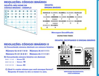 DESAFIO:
ENIGMA BINÁRIO
01010110 01100001 01100011 01101001 01101110
V A C I N
01100001 00000000 01110000 01100001 01110010
A espaço P A R
01100001 00000000 01110100 01101111 01100100
A espaço T O D
01101111 01110011
O S
VACINA PARA TODOS
Mensagem Decodificada
RESOLUÇÕES: CÓDIGOS BINÁRIOS
DESAFIO: MEU NOME EM
CÓDIGO BINÁRIO - EXEMPLO
RESOLUÇÕES: CÓDIGOS BINÁRIOS II
A) Convertendo números decimais em números binários
Número 12: 0 0 1 1 0 0 Número 31: 0 1 1 1 1 1
Número 17: 0 1 0 0 0 1 Número 61: 1 1 1 1 0 1
B) Convertendo números binários em decimais
0 0 1 1 1 0 - Número 14
0 0 1 0 1 0 - Número 10
1 0 1 0 1 0 - Número 42
C) Qual é o maior número que você consegue formar?
Resposta: O maior é o 63 e o menor é o zero.
DESAFIO: DECIFRANDO O ENIGMA BINÁRIO
MENSAGEM DECODIFICADA:
VOCÊ APRENDEU
33
 