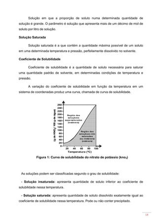 14
Solução em que a proporção de soluto numa determinada quantidade de
solução é grande. O parâmetro é solução que apresenta mais de um décimo de mol de
soluto por litro de solução.
Solução Saturada
Solução saturada é a que contém a quantidade máxima possível de um soluto
em uma determinada temperatura e pressão, perfeitamente dissolvido no solvente.
Coeficiente de Solubilidade
Coeficiente de solubilidade é a quantidade de soluto necessária para saturar
uma quantidade padrão de solvente, em determinadas condições de temperatura e
pressão.
A variação do coeficiente de solubilidade em função da temperatura em um
sistema de coordenadas produz uma curva, chamada de curva de solubilidade.
Figura 1: Curva de solubilidade do nitrato de potássio (kno3)
As soluções podem ser classificadas segundo o grau de solubilidade:
- Solução insaturada: apresenta quantidade de soluto inferior ao coeficiente de
solubilidade nessa temperatura.
- Solução saturada: apresenta quantidade de soluto dissolvido exatamente igual ao
coeficiente de solubilidade nessa temperatura. Pode ou não conter precipitado.
20 40 60 80 100
0
20
40
60
80
100
120
140
160
180
200
220
240
260
Região das
soluçãoes não
saturadas
(ou instáveis)
(estáveis)
Região das
soluçãoes
supersaturadas
(instáveis)
Temperatura (ºC)
(gdeKNO3/100gdeágua)
 