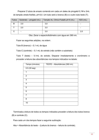 69
Preparar 2 tubos de ensaio contendo em cada um deles de pirogalol 0,1M e 3mL
do tampão citrato-fosfato, pH 6,0. Um tubo será o branco (B) e o outro tubo teste (T).
Tubos Substrato – pirogalol (mL) Tampão Ac, Cítrico-Fostafo pH 6 (mL) H2O (mL)
B 2,0 3,0 -
T 2,0 3,0 -
C - 3,0 2,0
Obs: Zerar o espectrofotômetro com água em 390 nm.
Fazer as seguintes adições, na ordem:
Tubo B (branco) – 0,1 mL de água
Tubo C (controle) – 0,1 mL do extrato (não contém o substrato)
Tubo T (teste) – 0,1mL do extrato. Disparar imediatamente o cronômetro e
proceder a leitura das absorbâncias nos tempos indicados na tabela:
Tempo (minutos) TESTE – Absorbâncias (390 nm)
0,5 (30 seg)
1
2
3
4
5
6
7
8
10
Terminada a leitura de todos os tempos indicados proceder a leitura dos tubos branco
(B) e controle (C).
Para cada um dos tempos fazer a seguinte subtração:
Abs = Absorbância do teste – (Leitura do branco – leitura do controle).
 