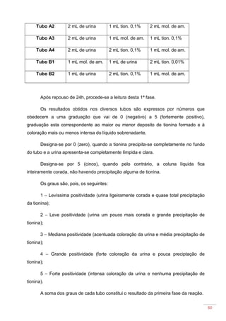 80
Tubo A2 2 mL de urina 1 mL tion. 0,1% 2 mL mol. de am.
Tubo A3 2 mL de urina 1 mL mol. de am. 1 mL tion. 0,1%
Tubo A4 2 mL de urina 2 mL tion. 0,1% 1 mL mol. de am.
Tubo B1 1 mL mol. de am. 1 mL de urina 2 mL tion. 0,01%
Tubo B2 1 mL de urina 2 mL tion. 0,1% 1 mL mol. de am.
Após repouso de 24h, procede-se a leitura desta 1ª fase.
Os resultados obtidos nos diversos tubos são expressos por números que
obedecem a uma graduação que vai de 0 (negativo) a 5 (fortemente positivo),
graduação esta correspondente ao maior ou menor deposito de tionina formado e à
coloração mais ou menos intensa do líquido sobrenadante.
Designa-se por 0 (zero), quando a tionina precipita-se completamente no fundo
do tubo e a urina apresenta-se completamente límpida e clara.
Designa-se por 5 (cinco), quando pelo contrário, a coluna líquida fica
inteiramente corada, não havendo precipitação alguma de tionina.
Os graus são, pois, os seguintes:
1 – Levíssima positividade (urina ligeiramente corada e quase total precipitação
da tionina);
2 – Leve positividade (urina um pouco mais corada e grande precipitação de
tionina);
3 – Mediana positividade (acentuada coloração da urina e média precipitação de
tionina);
4 – Grande positividade (forte coloração da urina e pouca preciptação de
tionina);
5 – Forte positividade (intensa coloração da urina e nenhuma precipitação de
tionina).
A soma dos graus de cada tubo constitui o resultado da primeira fase da reação.
 