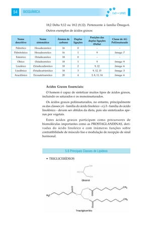 EaD • UFMS54 BIOQUÍMICA
18;2 Delta 9,12 ou 18:2 (9,12). Pertencente à família Õmega-6.
Outros exemplos de ácidos graxos:
Ácidos Graxos Essenciais:
O homem é capaz de sintetizar muitos tipos de ácidos graxos,
incluindo os saturados e os monoinsaturados.
Os ácidos graxos poliinsaturados, no entanto, principalmente
os das classes j-6 - família do ácido linoleico - e j-3 - família do ácido
linolênico - devem ser obtidos da dieta, pois são sintetizados ape-
nas por vegetais.
Estes ácidos graxos participam como precursores de
biomoléculas importantes como as PROSTAGLANDINAS, deri-
vadas do ácido linoleico e com inúmeras funções sobre
contratibilidade de músculo liso e modulação de recepção de sinal
hormonal.
• TRIGLICERÍDEOS
5.6 Principais Classes de Lipídeos
 