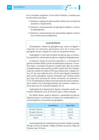 EaD • UFMS90 BIOQUÍMICA
na na circulação sangüínea. Como efeito imediato, a insulina pos-
sui três efeitos principais:
1. Estimula a captação de glicose pelas células (com exceção dos
neurônios e hepatócitos);
2. Estimula o armazenamento de glicogênio hepático e muscu-
lar (glicogênese);
3. Estimula o armazenamento de aminoácidos (fígado e múscu-
los) e ácidos graxos (adipócitos).
GLICOGÊNESE
Corresponde a síntese de glicogênio que ocorre no fígado e
músculos (os músculos apresentam cerca de 4 vezes mais
glicogênio do que o fígado em razão de sua grande massa).
O glicogênio é uma fonte imediata de glicose para os múscu-
los quando há a diminuição da glicose sangüínea (hipoglicemia).
A primeira reação do processo glicolítico é a formação de
glicose-6-fosfato (G6P) a partir da fosforilação da glicose. A insu-
lina induz a formação de glicose-1-fosfato pela ação da enzima
fosfoglicomutase que isomerisa a G6P. A partir daí, há a incorpo-
ração da uridina-tri-fosfato (UTP) que proporciona a ligação en-
tre o C1 de uma molécula com o C4 de outra ligação (catalisada
pela enzima glicogênio sintase), formando uma maltose inicial
que logo será acrescida de outras, formando um polímero a
(1- 4).Aramificação da cadeia ocorre pela ação da enzima ramifica-
dora (amido-1-4,1-6-transglucosidase) que transfere cadeias in-
teiras para um C6, formando ligações a(1- 6).
O glicogênio fica disponível no fígado e músculos, sendo con-
sumido totalmente cerca de 24 horas após a última refeição.
Na Tabela abaixo, pode-se observar a quantidade de glicose
disponível para o ser humano, levando em considerações as re-
servas hepáticas e musculares de glicogênio.
Armazenamento de carboidratos em homens adultos normais
(70 kg). (1) Peso do fígado: 1.800g; (2) Massa muscular: 35kg: (3)
Volume total: 10 litros.
 