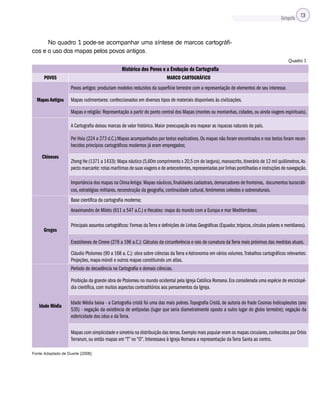 Cartografia 13
No quadro 1 pode-se acompanhar uma síntese de marcos cartográfi-
cos e o uso dos mapas pelos povos antigos.
Quadro 1
Histórico dos Povos e a Evolução da Cartografia
POVOS MARCO CARTOGRÁFICO
Mapas Antigos
Povos antigos: produziam modelos reduzidos da superfície terrestre com a representação de elementos de seu interesse.
Mapas rudimentares: confeccionados em diversos tipos de materiais disponíveis às civilizações.
Mapas e religião: Representação a partir do ponto central dos Mapas (montes ou montanhas, cidades, ou ainda viagens espirituais).
Chineses
A Cartografia deixou marcas de valor histórico. Maior preocupação era mapear as riquezas naturais do país.
Pei Hsiu (224 a 273 d.C.):Mapas acompanhados por textos explicativos.Os mapas não foram encontrados e nos textos foram recon-
hecidos princípios cartográficos modernos já eram empregados;
Zheng He (1371 a 1433): Mapa náutico (5,60m comprimento x 20,5 cm de largura),manuscrito,itinerário de 12 mil quilômetros.As-
pecto marcante: rotas marítimas de suas viagens e de antecedentes,representadas por linhas pontilhadas e instruções de navegação.
Importância dos mapas na ChinaAntiga: Mapas náuticos,finalidades cadastrais,demarcadores de fronteiras, documentos burocráti-
cos, estratégias militares, reconstrução da geografia, continuidade cultural, fenômenos celestes e sobrenaturais.
Gregos
Base científica da cartografia moderna;
Anaximandro de Mileto (611 a 547 a.C.) e Hecateu: mapa do mundo com a Europa e mar Mediterrâneo;
Principais assuntos cartográficos: Formas daTerra e definições de Linhas Geográficas (Equador,trópicos,círculos polares e meridianos).
Erastótenes de Cirene (276 a 196 a.C.): Cálculos da circunferência e raio de curvatura da Terra mais próximos das medidas atuais.
Cláudio Ptolomeu (90 a 168 a. C.): obra sobre ciências da Terra e Astronomia em vários volumes.Trabalhos cartográficos relevantes:
Projeções, mapa-múndi e outros mapas constituindo um atlas.
Idade Média
Período de decadência na Cartografia e demais ciências.
Proibição da grande obra de Ptolomeu no mundo ocidental pela Igreja Católica Romana.Era considerada uma espécie de enciclopé-
dia científica, com muitos aspectos contraditórios aos pensamentos da Igreja.
Idade Média baixa - a Cartografia cristã foi uma das mais pobres.Topografia Cristã, de autoria do frade Cosmas Indicopleutes (ano
535) - negação da existência de antípodas (lugar que seria diametralmente oposto a outro lugar do globo terrestre); negação da
esfericidade dos céus e da Terra.
Mapas com simplicidade e simetria na distribuição das terras.Exemplo mais popular eram os mapas circulares,conhecidos por Orbis
Terrarum, ou então mapas em “T” no “O”. Interessava à Igreja Romana a representação da Terra Santa ao centro.
Fonte: Adaptado de Duarte (2008).
 