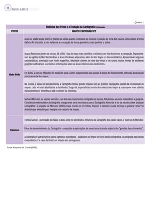 SILVA,M.V.C.da;BRITO,E.G.
14
Quadro 1
Histórico dos Povos e a Evolução da Cartografia Continuação
POVOS MARCO CARTOGRÁFICO
Idade Média
Ainda na Idade Média foram se fixando as ideias quanto a estrutura do universo e posição da Terra.Aos poucos a ideia sobre a forma
da Terra foi discutida e uma delas era a concepção da forma geométrica mais perfeita: a esfera.
Mapas Portulanos (entre os séculos XII a XIV) - tipo de mapa mais científico e utilitário com fins de orientar a navegação.Representa-
vam as regiões do Mar Mediterrâneo e áreas litorâneas adjacentes, além do Mar Negro e o Oceano Atlântico.Apresentavam algumas
características: orientação com norte magnético, detalhado sistema de rosa-dos-ventos e de rumos, muitos nomes de acidentes
geográficos litorâneos e raríssimas informações sobre as áreas interiores dos continentes.
Em 1405, a obra de Ptolomeu foi traduzida para o latim, reaparecendo aos poucos à época do Renascimento, sofrendo atualizações
principalmente dos mapas.
Na Europa, à época do Renascimento, a cartografia tomou grande impulso com as grandes navegações, diante da necessidade de
mapas cada vez mais atualizados e detalhados. Surge daí, especialistas na arte de confeccionar mapas e suas cópias eram obtidas
manualmente por desenhistas até o advento da Imprensa.
Gerhard Mercator,ou apenas Mercator - um dos mais importantes cartógrafos da Europa.Notabilizou-se como matemático e geógrafo.
Considerado reformulador da Geografia, inaugurando uma nova época para a Cartografia.Atribui-se a ele os estudos sobre projeção
cartográfica: a projeção de Mercator (1569)-mapa mundí em 18 folhas. Popular e bastante usada até hoje. A palavra “atlas” foi
atribuída por Mercator para designar um conjunto de mapas.
Franceses
Família Sanson - publicação de mapas e atlas,onde era percebida a influência da Cartografia dos países baixos,e especial de Mercator.
Fator de desenvolvimento da Cartografia - conquistas e explorações de novas terras durante a época dos “grandes descobrimentos”.
Ao exemplo de outras nações como ingleses e holandeses - acabavam por Impor um novo estilo cartográfico à Cartografia das nações
conquistadas. É o caso do Brasil, em relação aos portugueses.
Fonte: Adaptado de Duarte (2008).
 