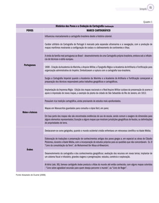 Cartografia 15
Quadro 1
Histórico dos Povos e a Evolução da Cartografia Continuação
POVOS MARCO CARTOGRÁFICO
Portugueses
Influenciou marcadamente a cartografia brasileira desde a história colonial.
Caráter utilitário da Cartografia de Portugal é marcado pela expansão ultramarina e a navegação, com a produção de
mapas marítimos mostrando a configuração de costas e o delineamento de continentes e ilhas;
A vinda da família real portuguesa ao Brasil - desenvolvimento de uma Cartografia própria brasileira,embora sob a influên-
cia de técnicas e estilo europeu.
1808 - Criação daAcademia da Marinha,oArquivo Militar,aTipografia Régia e aAcademia deArtilharia e Fortificação para
organização administrativa do Império. Simbolizavam a ruptura com a cartografia luso-brasileira.
Surgia a Cartografia Imperial quando a Academia da Marinha e a Academia de Artilharia e Fortificação começaram a
preparação dos técnicos responsáveis pelos trabalhos geográficos e cartográficos.
Implantação da Imprensa Régia - Edição dos mapas nacionais e o RealArquivo Militar cuidava da preservação do acervo e
apoio à impressão de novos mapas, a exemplo da planta da cidade de São Sebastião do Rio de Janeiro, em 1812.
Maias e Astecas
Possuíam rica tradição cartográfica, ainda precisando de estudos mais aprofundados.
Mapas em Manuscritos guardados para consulta e cópia fácil, em pano;
Em boa parte dos mapas não são encontradas evidências de uso de escala, sendo comum o exagero de dimensões para
alguns elementos representados; Exceção a alguns mapas que mostram jurisdições geográficas de feudos,ou delimitações
de propriedades de terra.
Árabes
Destacaram-se como geógrafos, quando o mundo ocidental cristão enfrentava um retrocesso científico na Idade Média;
Elaboração de traduções e preservação de conhecimentos antigos dos povos gregos e, em especial as obras de Cláudio
Ptolomeu,durante a Idade Média,com a incorporação de estudos próprios para as questões que não concordavam. Ex.O
“Livro da consolidação da Terra”, de Mohammed Ibn Musa al-Khwarizmi.
Desenvolvimento da cartografia e dos conhecimentos geográficos: avaliação dos recursos em novas terras; implantar de
um sistema fiscal e tributário; grandes viagens e peregrinações: estudos, comércio e exploração.
Al-Idrisi (séc. XII), famoso cartógrafo árabe produziu o Atlas do mundo até então conhecido, com alguns mapas coloridos
- “Livro sobre agradável excursão para quem deseja percorrer o mundo”, ou “Livro de Roger”.
Fonte: Adaptado de Duarte (2008).
 
