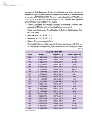 SILVA,M.V.C.da;BRITO,E.G.
30
compõem a Rede Geodésica Brasileira, implantadas a partir das estações de
referência, cujas coordenadas foram determinadas pelo IBGE posteriormente
à campanha GPS SIRGAS2000.Aprimeira materialização do SIRGAS foi em
1995 (figura 7). A resolução do IBGE R.PR 01/2005 estabelece os seguintes
parâmetros para a projeção SIRGAS 2000:
• Sistema Geodésico de Referência: Sistema de Referência Terrestre Inter-
nacional - ITRS (International Terrestrial Reference System)
• Figura geométrica para a Terra: Elipsóide do Sistema Geodésico de Refe-
rência de 1980.
• Semi-eixo maior a = 6.378.137 m
• Achatamento f = 1/298,257222101
• Origem: Centro de massa da Terra
• Orientação: Polos e meridiano de referência consistentes em ± 0,005” com
as direções definidas pelo BIH (Bureau International de l'Heure), em 1984,0.
Tabela 1
Estações do SIRGAS 2000
Estação Latitude (° ‘ “) Longitude (° ‘ “) Altitude Elipsoidal (m)
BOMJ 13 15 20,0103 S 43 25 18,2468 W 419,401
BRAZ 15 56 50,9112 S 47 52 40,3283 W 1106,02
CAC1 22 41 14,5337 S 44 59 08,8606 W 615,983
CANA 25 01 12,8597 S 47 55 29,8847 W 3,688
CORU 19 00 01,0131 S 57 37 46,6130 W 156,591
CRAT 07 14 16,8673 S 39 24 56,1798 W 436,051
CUIB 15 33 18,9468 S 56 04 11,5196 W 237,444
FOR1 03 43 34,3800 S 38 28 28,6040 W 48,419
FORT 03 52 38,8046 S 38 25 32,2051 W 19,451
IMBI 28 14 11,8080 S 48 39 21,8825 W 11,85
IMPZ 05 29 30,3584 S 47 29 50,0445 W 105,008
MANU 03 06 58,1415 S 60 03 21,7105 W 40,16
MCAE 22 22 10,3989 S 41 47 04,2080 W 0,056
PARA 25 26 54,1269 S 49 13 51,4373 W 925,765
POAL 30 04 26,5528 S 51 07 11,1532 W 76,745
PSAN 00 03 26,4338 S 51 10 50,3285 W -15,506
RECF 08 03 03,4697 S 34 57 05,4591 W 20,18
RIOD 22 49 04,2399 S 43 18 22,5958 W 8,63
SALV 13 00 31,2116 S 38 30 44,4928 W 35,756
UEPP 22 07 11,6571 S 51 24 30,7223 W 430,95
VICO 20 45 41,4020 S 42 52 11,9622 W 665,955
SMAR 29 43 08,1260 S 53 42 59,7353 W 113,107
Fonte: (IBGE, 2005)
 