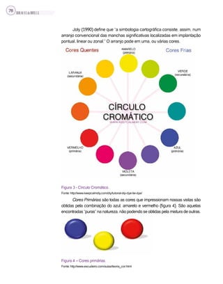 SILVA,M.V.C.da;BRITO,E.G.
78
Joly (1990) define que “a simbologia cartográfica consiste, assim, num
arranjo convencional das manchas significativas localizadas em implantação
pontual, linear ou zonal.” O arranjo pode em uma, ou várias cores.
Figura 3 - Círculo Cromático.
Fonte: http://www.keepcalmdiy.com/diy/tutorial-dip-dye-tie-dye/
Cores Primárias: são todas as cores que impressionam nossas vistas são
obtidas pela combinação do azul, amarelo e vermelho (figura 4). São aquelas
encontradas “puras” na natureza, não podendo se obtidas pela mistura de outras.
Figura 4 – Cores primárias.
Fonte: http://www.escudeiro.com/aulas/teoria_cor.html
 
