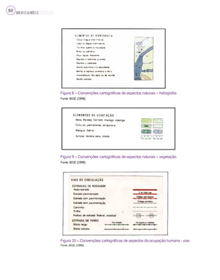 SILVA,M.V.C.da;BRITO,E.G.
82
Figura 8 – Convenções cartográficas de aspectos naturais – hidrografia.
Fonte: IBGE (1998)
Figura 9 – Convenções cartográficas de aspectos naturais – vegetação.
Fonte: IBGE (1998)
Figura 10 – Convenções cartográficas de aspectos da ocupação humana - vias.
Fonte: IBGE (1998)
 
