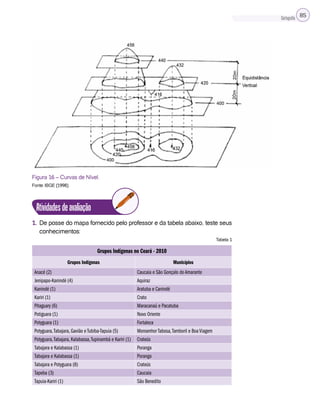Cartografia 85
Figura 16 – Curvas de Nível.
Fonte: IBGE (1998).
Atividadesdeavaliação
1. De posse do mapa fornecido pelo professor e da tabela abaixo, teste seus
conhecimentos:
Tabela 1
Grupos Indígenas no Ceará - 2010
Grupos Indígenas Municípios
Anacé (2) Caucaia e São Gonçalo do Amarante
Jenipapo-Kanindé (4) Aquiraz
Kanindé (1) Aratuba e Canindé
Kariri (1) Crato
Pitaguary (6) Maracanaú e Pacatuba
Potiguara (1) Novo Oriente
Potyguara (1) Fortaleza
Potyguara,Tabajara, Gavião e Tubiba-Tapuia (5) Monsenhor Tabosa,Tamboril e Boa Viagem
Potyguara,Tabajara, Kalabassa,Tupinambá e Kariri (1) Crateús
Tabajara e Kalabassa (1) Poranga
Tabajara e Kalabassa (1) Poranga
Tabajara e Potyguara (8) Crateús
Tapeba (3) Caucaia
Tapuia-Kariri (1) São Benedito
 