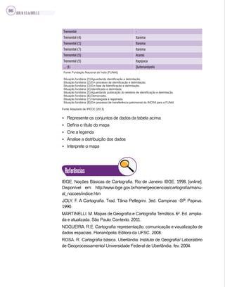SILVA,M.V.C.da;BRITO,E.G.
86
Tremembé -
Tremembé (4) Itarema
Tremembé (1) Itarema
Tremembé (7) Itarema
Tremembé (5) Acaraú
Tremembé (5) Itapipoca
... (1) Quiterianópolis
Fonte: Fundação Nacional do Índio (FUNAI).
Situação fundiária: (1) Aguardando identificação e delimitação.
Situação fundiária: (2) Em processo de identificação e delimitação.
Situação fundiária: (3) Em fase de Identificação e delimitação.
Situação fundiária: (4) Identificada e delimitada.
Situação fundiária: (5) Aguardando publicação do relatório de identificação e delimitação.
Situação fundiária: (6) Demarcada.
Situação fundiária: (7) Homologada e registrada.
Situação fundiária: (8) Em processo de transferência patrimonial do INCRA para a FUNAI.
Fonte: Adaptado de IPECE (2013).
• Represente os conjuntos de dados da tabela acima:
• Defina o título do mapa
• Crie a legenda
• Analise a distribuição dos dados
• Interprete o mapa
• Interprete o mapa
Referências
IBGE. Noções Básicas de Cartografia. Rio de Janeiro: IBGE, 1998. [online].
Disponível em: http://www.ibge.gov.br/home/geociencias/cartografia/manu-
al_nocoes/indice.htm
JOLY, F. A Cartografia. Trad. Tânia Pellegrini. 3ed. Campinas -SP: Papirus,
1990.
MARTINELLI, M. Mapas de Geografia e Cartografia Temática. 6ª. Ed. amplia-
da e atualizada. São Paulo: Contexto, 2011.
NOGUEIRA, R.E. Cartografia: representação, comunicação e visualização de
dados espaciais. Florianópolis: Editora da UFSC, 2008.
ROSA, R. Cartografia básica. Uberlândia: Instituto de Geografia/ Laboratório
de Geoprocessamento/ Universidade Federal de Uberlândia, fev. 2004.
 