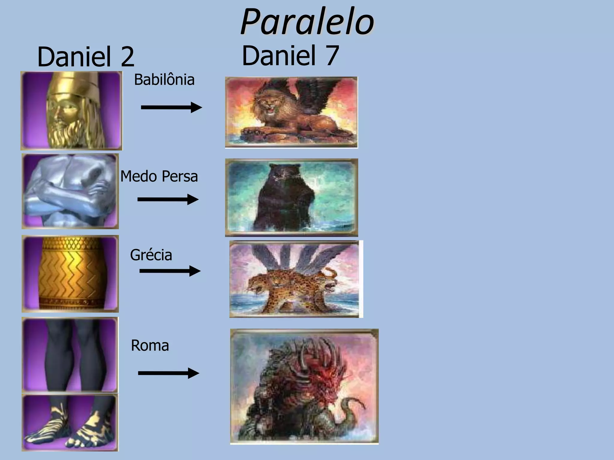 Daniel 2

Babilônia

Medo Persa

Grécia

Roma

Paralelo
Daniel 7

 