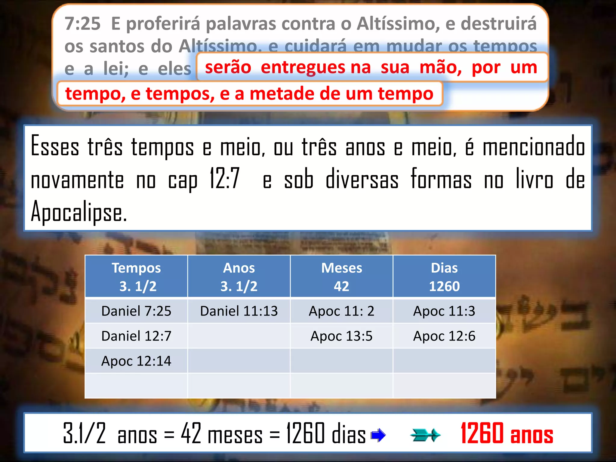 7:25 E proferirá palavras contra o Altíssimo, e destruirá
os santos do Altíssimo, e cuidará em mudar os tempos
serão entregues
e a lei; e eles serão entregues na sua mão, por um
tempo, e tempos, e a metade de um tempo.
tempo

Esses três tempos e meio, ou três anos e meio, é mencionado
novamente no cap 12:7 e sob diversas formas no livro de
Apocalipse.
Tempos
3. 1/2

Anos
3. 1/2

Meses
42

Dias
1260

Daniel 7:25

Daniel 11:13

Apoc 11: 2

Apoc 11:3

Apoc 13:5

Apoc 12:6

Daniel 12:7
Apoc 12:14

3.1/2 anos = 42 meses = 1260 dias

1260 anos

 
