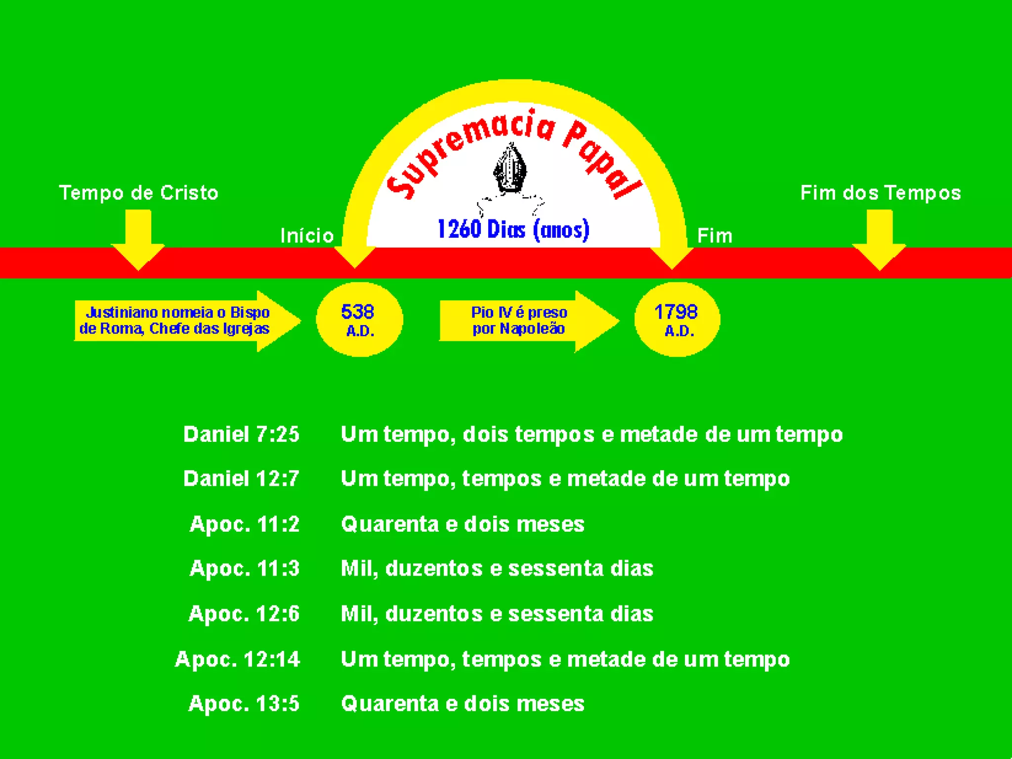 Livro de Daniel cap 7