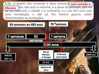INÍCIO
457 a.C
69 semanas ou 483 anos
1844 d.C
9:26 E depois das sessenta e duas semanas será cortado o
Messias, mas não para si mesmo; e o povo do príncipe, que há
de vir, destruirá a cidade e o santuário, e o seu fim será com
uma inundação; e até ao fim haverá guerra; estão
determinadas as assolações.
será cortado o
Messias
70 ªsemana
O Messias
seria morto
Até ao
Messias,
o Príncipe
27 d.C
Batismo de
Jesus
 