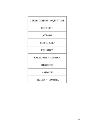 DESASSOSSEGO / INQUIETUDE
CONFLITO
ATRASO
PESSIMISMO
INJUSTIÇA
FALSIDADE / MENTIRA
DESLEIXO
VAIDADE
RIGIDEZ / TEIMOSIA

50

 