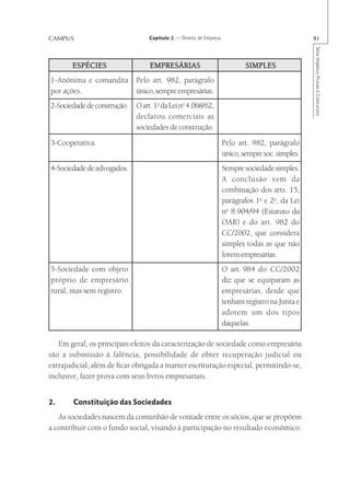 CAMPUS                           Capítulo 2 — Direito de Empresa                                 91




                                                                                                 Série Impetus Provas e Concursos
       ESPÉCIES                  EMPRESÁRIAS                               SIMPLES
1-Anônima e comandita Pelo art. 982, parágrafo
por ações.            único, sempre empresárias.
2-Sociedade de construção. O art. 1o da Lei no 4.068/62,
                           declarou comerciais as
                           sociedades de construção.
3-Cooperativa.                                                     Pelo art. 982, parágrafo
                                                                   único, sempre soc. simples.
4-Sociedade de advogados.                                          Sempre sociedade simples.
                                                                   A conclusão vem da
                                                                   combinação dos arts. 15,
                                                                   parágrafos 1o e 2o, da Lei
                                                                   no 8.904/94 (Estatuto da
                                                                   OAB) e do art. 982 do
                                                                   CC/2002, que considera
                                                                   simples todas as que não
                                                                   forem empresárias.
5-Sociedade com objeto                                             O art. 984 do CC/2002
próprio de empresário                                              diz que se equiparam as
rural, mas sem registro.                                           empresárias, desde que
                                                                   tenham registro na Junta e
                                                                   adotem um dos tipos
                                                                   daquelas.

   Em geral, os principais efeitos da caracterização de sociedade como empresária
são a submissão à falência, possibilidade de obter recuperação judicial ou
extrajudicial, além de ficar obrigada a manter escrituração especial, permitindo-se,
inclusive, fazer prova com seus livros empresariais.


2.      Constituição das Sociedades
   As sociedades nascem da comunhão de vontade entre os sócios, que se propõem
a contribuir com o fundo social, visando à participação no resultado econômico.
 