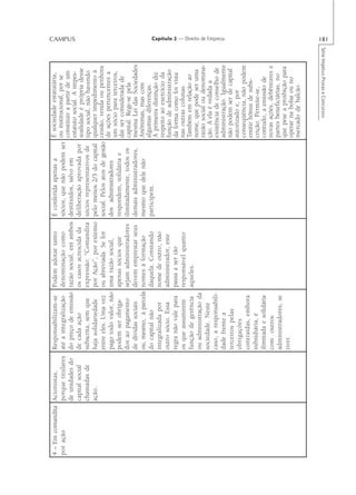 4 – Em comandita Acionistas,        Responsabilizam-se      Podem adotar tanto       É conferida apenas a           É sociedade estatutária,
por ação         porque titulares   até a integralização    denominação como         sócios, que não podem ser      ou institucional, por se
                                                                                                                    constituir a partir de um
                 de unidades do     do preço de emissão     razão social, em ambos   destituídos, salvo em
                                                                                                                                                             CAMPUS




                                                                                                                    estatuto social. A impes-
                 capital social     de cada ação            os casos acrescida da    deliberação aprovada por       soalidade é própria desse
                 chamadas de        subscrita, sem que      expressão: “Comandita    sócios representativos de      tipo social, não havendo
                 ação.              haja solidariedade      por Ação”, por extenso   pelo menos 2/3 do capital      qualquer impedimento à
                                    entre eles. Uma vez     ou abreviada. Se for     social. Pelos atos de gestão   cessão, venda ou penhora
                                    pago todo valor, não    uma razão social,        dos administradores            de ações pertencentes a
                                                                                                                    um sócio para terceiros,
                                    podem ser obriga-       apenas sócios que        respondem, solidária e         daí ser considerada de
                                    dos ao pagamento        sejam administradores    ilimitadamente, todos os       capital. Rege-se pela
                                    de dívidas sociais      devem emprestar seus     demais administradores,        mesma Lei das Sociedades
                                    ou, mesmo, à parcela    nomes à formação         mesmo que dele não             Anônimas, mas com
                                    do capital não          daquela. Constando       participem.                    algumas diferenças.
                                                                                                                    A primeira distinção diz
                                    integralizada por       nome de outro, não                                      respeito ao exercício da
                                    outro sócio. Essa       administrador, este                                     função de administração
                                    regra não vale para     passa a ser tão                                         da forma como foi vista
                                    os que assumirem        responsável quanto                                      nas outras colunas.
                                    função de gerência      aqueles.                                                Também em relação ao
                                    ou administração da                                                             nome, que pode ser uma
                                                                                                                    razão social ou denomina-
                                    sociedade. Neste                                                                ção. A ela é vedada a
                                    caso, a responsabili-                                                           existência de conselho de
                                                                                                                                                              Capítulo 2 — Direito de Empresa




                                    dade frente a                                                                   administração. Igualmente
                                    terceiros pelas                                                                 não podem ser de capital
                                    obrigações                                                                      autorizado e, por
                                                                                                                    conseqüência, não podem
                                    contraídas, embora                                                              emitir bônus de subs-
                                    subsidiária, é                                                                  crição. Permite-se,
                                    ilimitada e solidária                                                           contudo, a emissão de
                                    com outros                                                                      novas ações, debêntures e
                                    administradores, se                                                             partes beneficiárias, no
                                                                                                                    que pese a proibição para
                                    tiver.                                                                          operar na bolsa ou no
                                                                                                                    mercado de balcão.


                                                                                                                          Série Impetus Provas e Concursos
                                                                                                                                                             181
 
