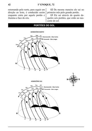 42 1º ENOQUE, 72
retornando pelo norte, para seguir em
direção ao leste, é conduzido assim
enquanto entra por aquele portão e
ilumina a face do céu.
12 Da mesma maneira ele sai no
primeiro mês pelo grande portão.
13 Ele sai através do quarto da-
queles seis portões, que estão ao nas-
cente do sol.
 