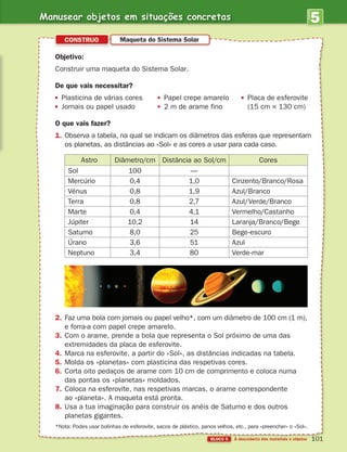 Manusear objetos em situações concretas 5
UNIDADE
Objetivo:
Construir uma maqueta do Sistema Solar.
De que vais necessitar?
Plasticina de várias cores Papel crepe amarelo Placa de esferovite
Jornais ou papel usado 2 m de arame fino (15 cm × 130 cm)
O que vais fazer?
1. Observa a tabela, na qual se indicam os diâmetros das esferas que representam
os planetas, as distâncias ao «Sol» e as cores a usar para cada caso.
2. Faz uma bola com jornais ou papel velho*, com um diâmetro de 100 cm (1 m),
e forra-a com papel crepe amarelo.
3. Com o arame, prende a bola que representa o Sol próximo de uma das
extremidades da placa de esferovite.
4. Marca na esferovite, a partir do «Sol», as distâncias indicadas na tabela.
5. Molda os «planetas» com plasticina das respetivas cores.
6. Corta oito pedaços de arame com 10 cm de comprimento e coloca numa
das pontas os «planetas» moldados.
7. Coloca na esferovite, nas respetivas marcas, o arame correspondente
ao «planeta». A maqueta está pronta.
8. Usa a tua imaginação para construir os anéis de Saturno e dos outros
planetas gigantes.
*Nota: Podes usar bolinhas de esferovite, sacos de plástico, panos velhos, etc., para «preencher» o «Sol».
CONSTRUO Maqueta do Sistema Solar
Astro Diâmetro/cm Distância ao Sol/cm Cores
Sol 100 —
Mercúrio 0,4 1,0 Cinzento/Branco/Rosa
Vénus 0,8 1,9 Azul/Branco
Terra 0,8 2,7 Azul/Verde/Branco
Marte 0,4 4,1 Vermelho/Castanho
Júpiter 10,2 14 Laranja/Branco/Bege
Saturno 8,0 25 Bege-escuro
Úrano 3,6 51 Azul
Neptuno 3,4 80 Verde-mar
363929 084-101 U5.indd 101 18/03/13 17:10
 