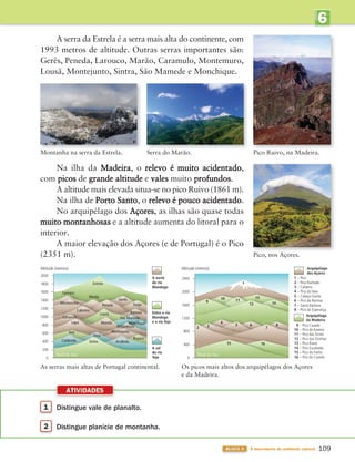 6
UNIDADE
1 Distingue vale de planalto.
2 Distingue planície de montanha.
ATIVIDADES
109
BLOCO 3 À descoberta do ambiente natural
A serra da Estrela é a serra mais alta do continente, com
1993 metros de altitude. Outras serras importantes são:
Gerês, Peneda, Larouco, Marão, Caramulo, Montemuro,
Lousã, Montejunto, Sintra, São Mamede e Monchique.
Na ilha da Madeira, o relevo é muito acidentado,
com picos de grande altitude e vales muito profundos.
A altitude mais elevada situa-se no pico Ruivo (1861 m).
Na ilha de Porto Santo, o relevo é pouco acidentado.
No arquipélago dos Açores, as ilhas são quase todas
muito montanhosas e a altitude aumenta do litoral para o
interior.
A maior elevação dos Açores (e de Portugal) é o Pico
(2351 m).
Montanha na serra da Estrela.
2000
1800
1600
1400
1200
1000
800
600
400
200
0
Estrela
Larouco
Gerês
Soajo
Barroso
Monchique
Mogadouro
Marão
Cabreira
Lapa Marofa
Ossa
Buçaco
Arrábida
Sintra
Nível do mar
Montejunto
Aire
Caldeirão
São Mamede
Caramulo
Peneda
Lousã
Montesinho
A norte
do rio
Mondego
Entre o rio
Mondego
e o rio Tejo
A sul
do rio
Tejo
1 – Pico
2 – Pico Rachado
3 – Caldeira
4 – Pico da Vara
5 – Cabeço Gordo
6 – Pico da Barrosa
7 – Santa Bárbara
8 – Pico da Esperança
9 – Pico Casado
10 – Pico do Areeiro
11 – Pico das Torres
12 – Pico das Eirinhas
13 – Pico Ruivo
14 – Pico Escalvado
15 – Pico do Facho
16 – Pico do Castelo
2400
2000
1600
1200
800
400
0
Altitude (metros) Altitude (metros) Arquipélago
dos Açores
Arquipélago
da Madeira
1
2 3
4
5 6
7
8
9
10 11
12
13
14
15 16
Nível do mar
u7p156h2
As serras mais altas de Portugal continental. Os picos mais altos dos arquipélagos dos Açores
e da Madeira.
Serra do Marão. Pico Ruivo, na Madeira.
Pico, nos Açores.
363929 102-115 U6.indd 109 18/03/13 17:11
 