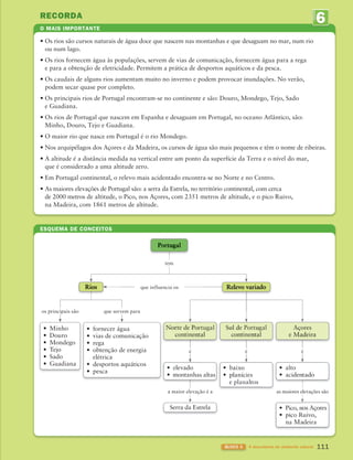 RECORDA
6
UNIDADE
O MAIS IMPORTANTE
111
BLOCO 3 À descoberta do ambiente natural
ESQUEMA DE CONCEITOS
• Os rios são cursos naturais de água doce que nascem nas montanhas e que desaguam no mar, num rio
ou num lago.
• Os rios fornecem água às populações, servem de vias de comunicação, fornecem água para a rega
e para a obtenção de eletricidade. Permitem a prática de desportos aquáticos e da pesca.
• Os caudais de alguns rios aumentam muito no inverno e podem provocar inundações. No verão,
podem secar quase por completo.
• Os principais rios de Portugal encontram-se no continente e são: Douro, Mondego, Tejo, Sado
e Guadiana.
• Os rios de Portugal que nascem em Espanha e desaguam em Portugal, no oceano Atlântico, são:
Minho, Douro, Tejo e Guadiana.
• O maior rio que nasce em Portugal é o rio Mondego.
• Nos arquipélagos dos Açores e da Madeira, os cursos de água são mais pequenos e têm o nome de ribeiras.
• A altitude é a distância medida na vertical entre um ponto da superfície da Terra e o nível do mar,
que é considerado a uma altitude zero.
• Em Portugal continental, o relevo mais acidentado encontra-se no Norte e no Centro.
• As maiores elevações de Portugal são: a serra da Estrela, no território continental, com cerca
de 2000 metros de altitude, o Pico, nos Açores, com 2351 metros de altitude, e o pico Ruivo,
na Madeira, com 1861 metros de altitude.
• Minho
• Douro
• Mondego
• Tejo
• Sado
• Guadiana
• fornecer água
• vias de comunicação
• rega
• obtenção de energia
elétrica
• desportos aquáticos
• pesca
os principais são que servem para
Norte de Portugal
continental
Sul de Portugal
continental
Açores
e Madeira
é
a maior elevação é a
é é
as maiores elevações são
• elevado
• montanhas altas
Serra da Estrela
• baixo
• planícies
e planaltos
• alto
• acidentado
• Pico, nos Açores
• pico Ruivo,
na Madeira
Rios
tem
Portugal
que influencia os Relevo variado
363929 102-115 U6.indd 111 18/03/13 17:12
 